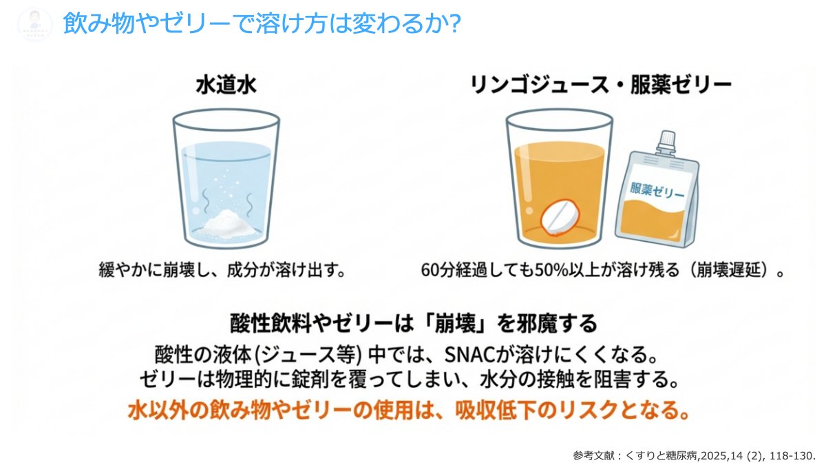 ABESHI_WISE's tweet photo. 【リベルサス】
あの独特な飲み方の「なぜ」をちゃんと説明できますか？

リベルサスは『飲み方』そのものが治療の一部‼️
患者さんへの指導において、
これらの科学的根拠（なぜダメなのか）を伝えることが重要です👍 https://t.co/w7eAhE36Ep