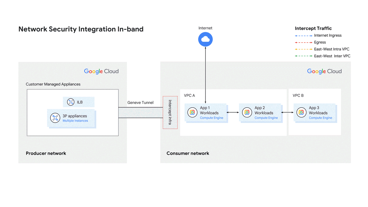 Google Cloud Tech tweet media