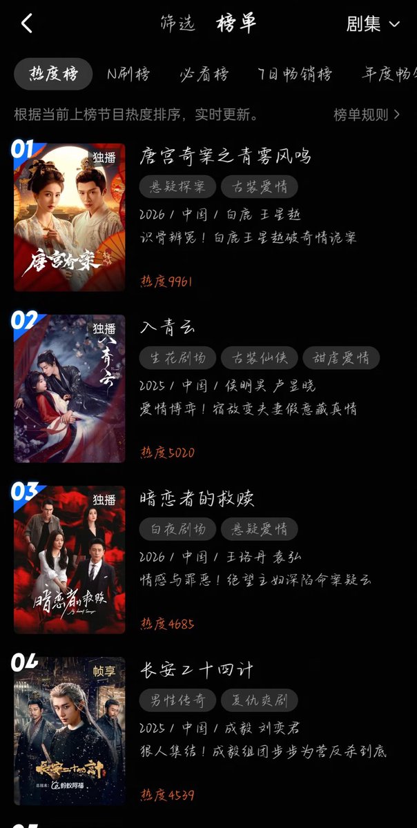 jijeju5's tweet image. Even though it was broadcast last October, #LoveInTheClouds is still ranked No. 2 on Youku’s popularity list 😬👏