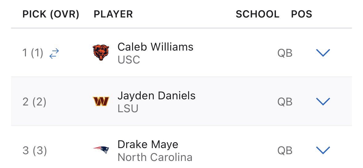 Caleb Williams Fan Club tweet media