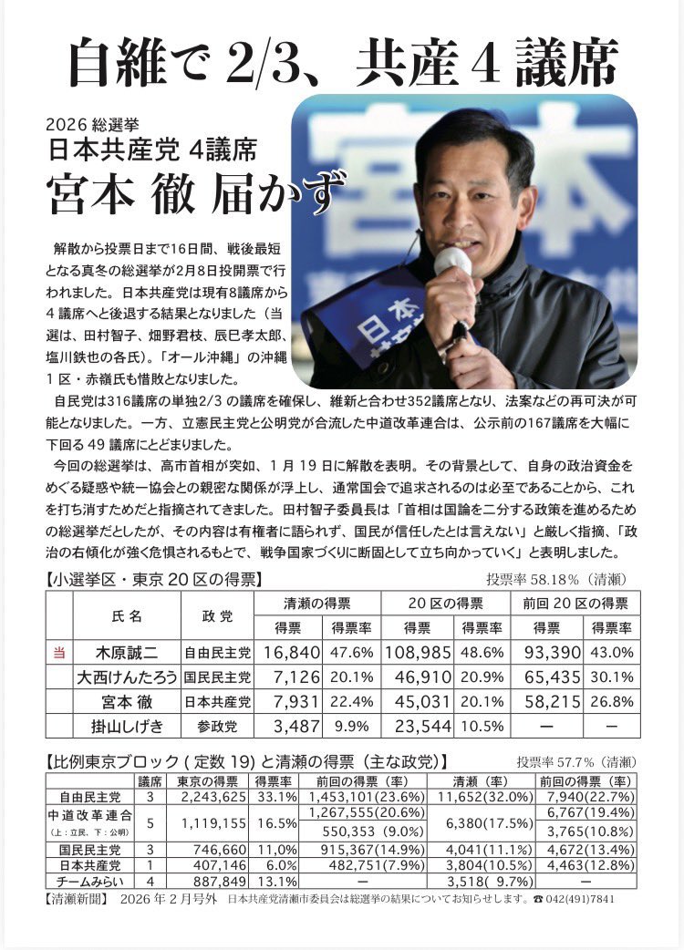 原のり子 日本共産党都議会議員 北多摩4区 (@haranoriko0917) on X