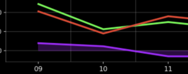 Monday-  Looking for a short-term high
Tuesday- Expecting a move lower
Wednesday- Likely continuation of downside

I’ll update if the data changes.

$SPX

Big announcement tomorrow 

Much love 

Like &amp; Rt

Not asking for too much