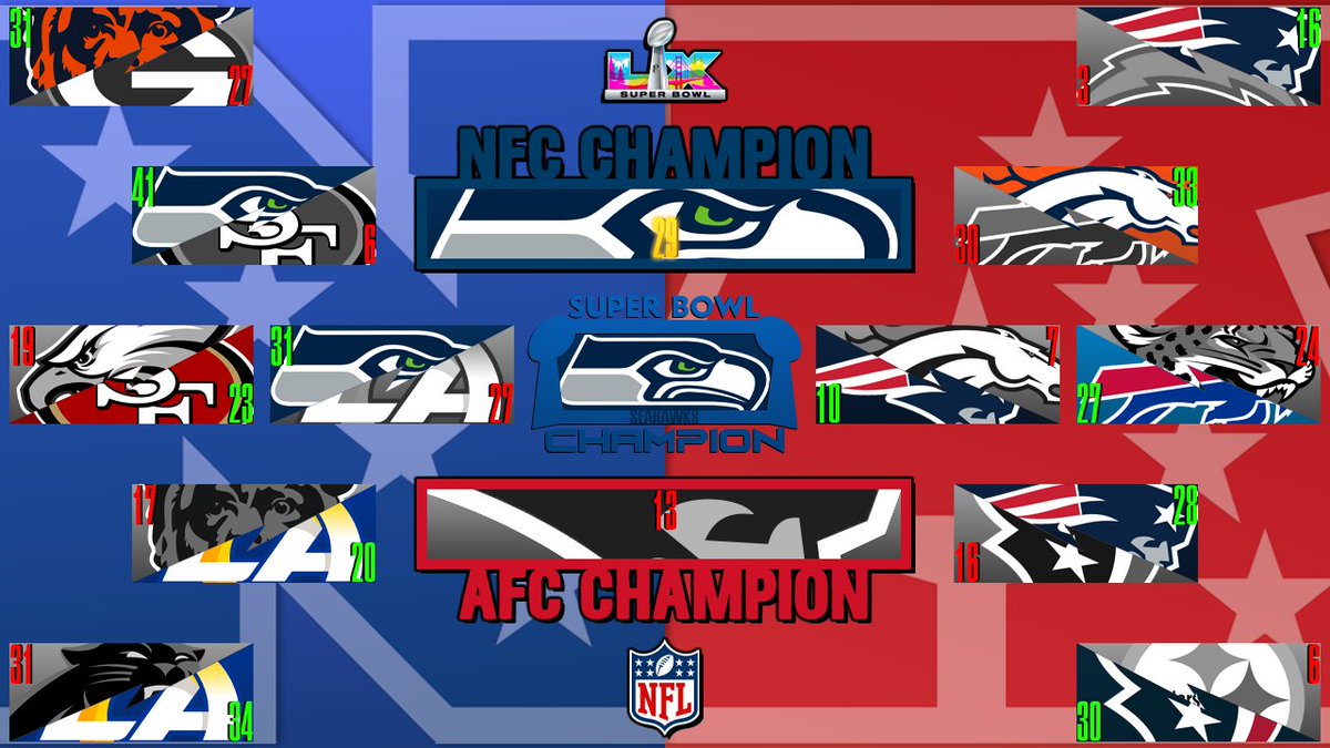 JasonA_16's tweet photo. @Seahawks have won the Super Bowl! https://t.co/WCBKHKmJ4Y