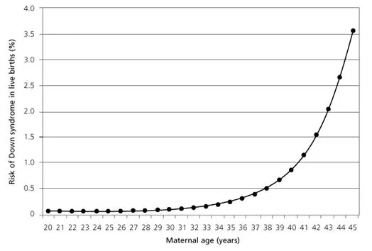 Goose_Coin_Dev's tweet photo. @TennisGirl_0811 @_ZacharyMiller Imagine rolling the dice on having kids as a woman after 40.....better off adopting https://t.co/iMTwUxiTYv