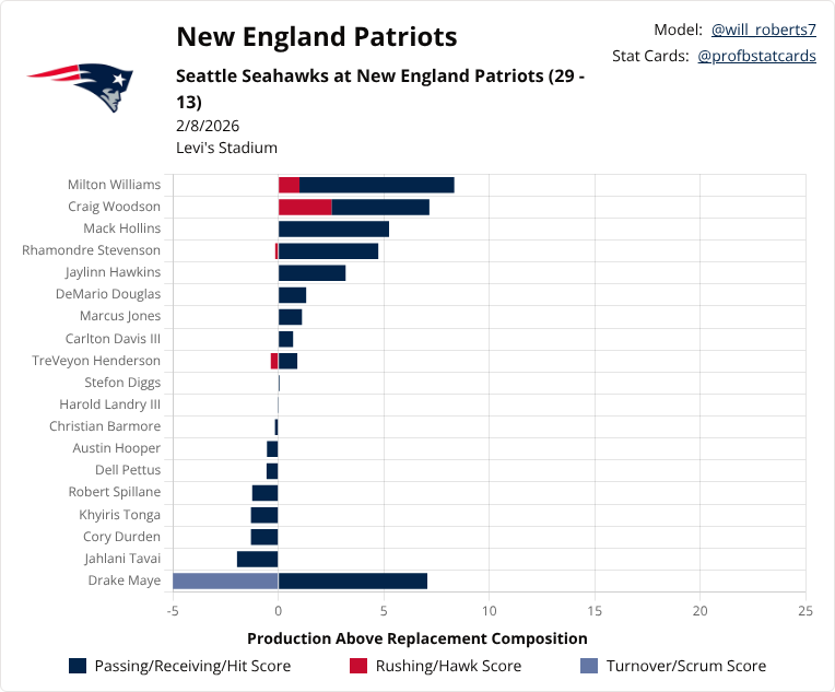 ProFootballStatCards tweet media