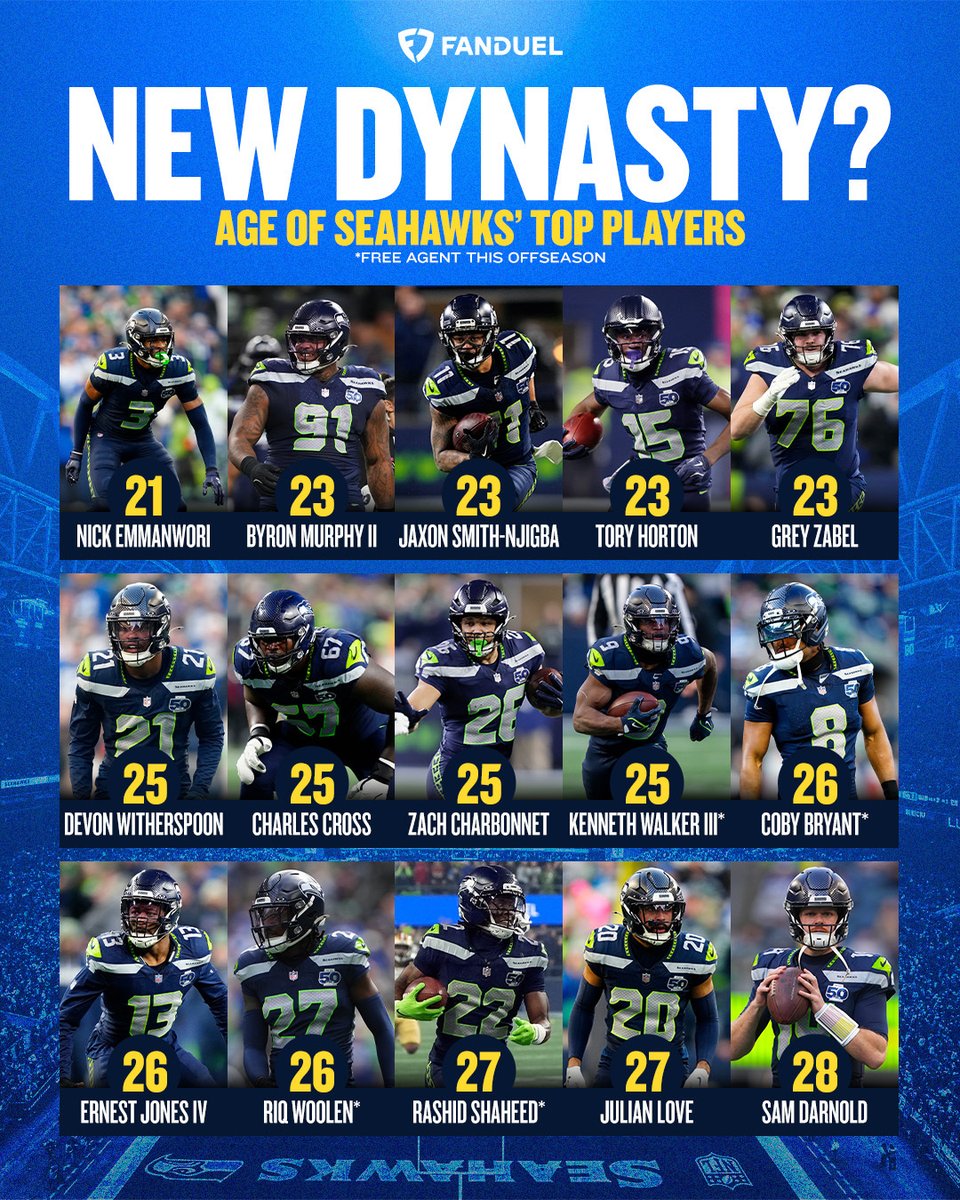 FDSportsbook's tweet image. The Seahawks are JUST GETTING STARTED 😳

Are we about to witness a new dynasty? 🤔
