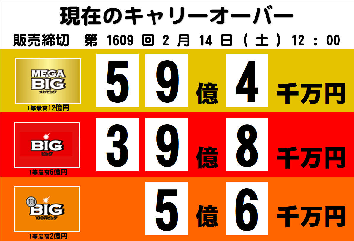 クリスタ長堀店】 第1609回 BIG各種に #キャリーオーバー 発生中