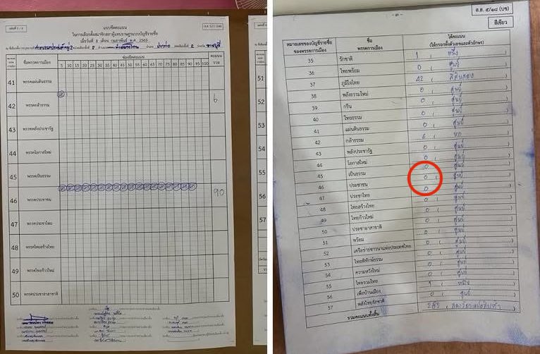 peerapat's tweet image. เบอร์ 46 พรรคประชาชนนับจริงได้ 90 แต่กรอก 0 คะเเนนในใบรวม #เลือกตั้ง69