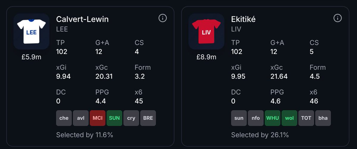 Goody Fpl 💙 tweet media