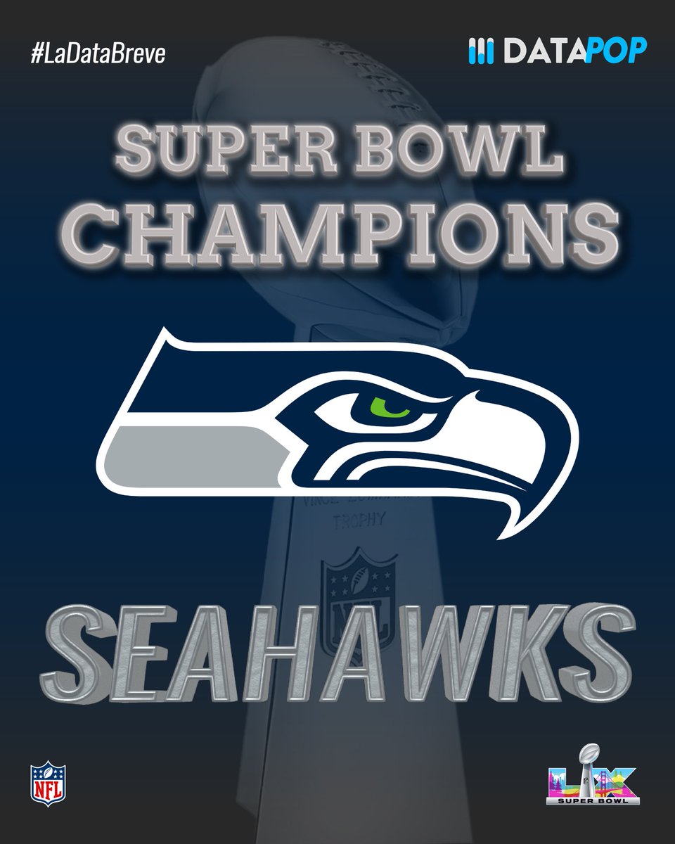 datapop_es's tweet photo. 🏆 ¡Los Seattle Seahawks se coronan campeones del Super Bowl LX! 🏈
Con una victoria dominante de 29–13 sobre los Patriots en el Super Bowl LX, los Seahawks se llevan el trofeo Lombardi y el título de campeones de la NFL 2025-2026.
#NFL #NFLMexico #SuperBowlLX #SeattleSeahawks https://t.co/MWQZKAFMkb