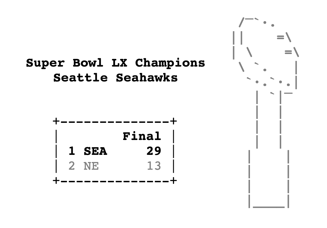 PlainTextSports tweet media