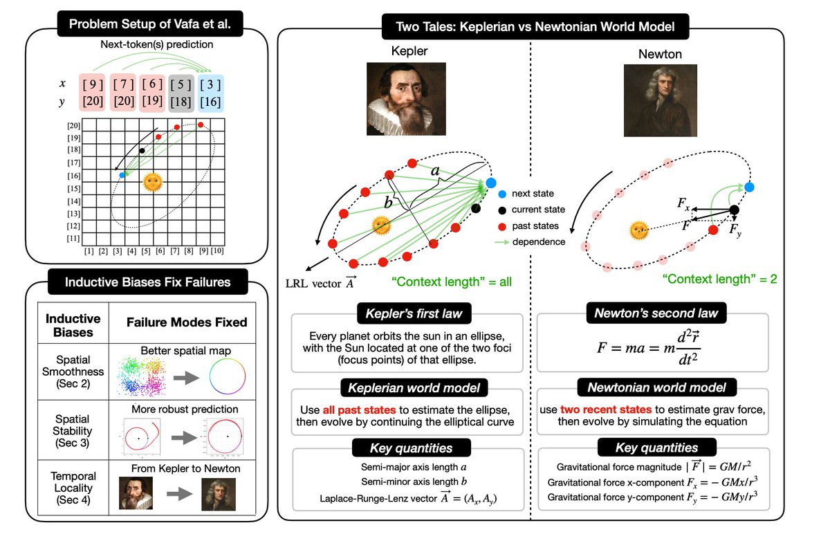 Ziming Liu tweet media