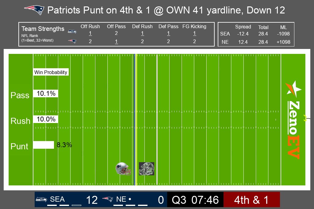 NFL Fair Value Bot tweet media