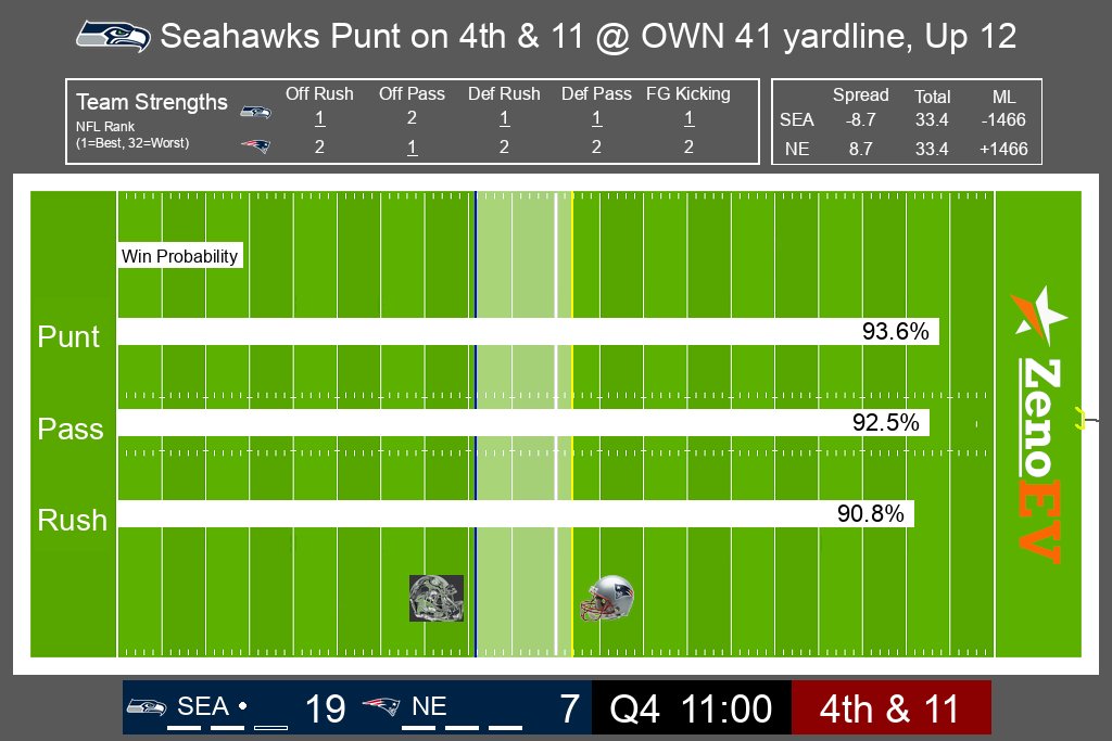 NFL Fair Value Bot tweet media