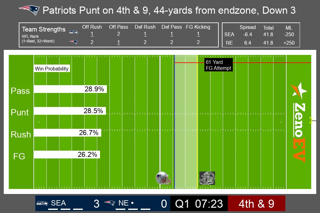 NFL Fair Value Bot tweet media