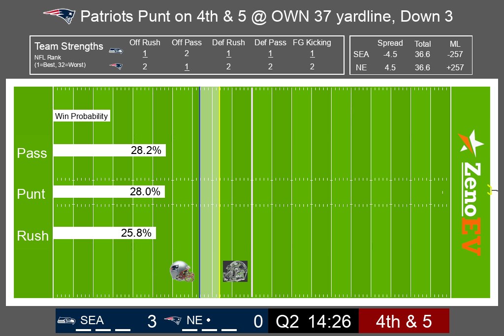 NFL Fair Value Bot tweet media