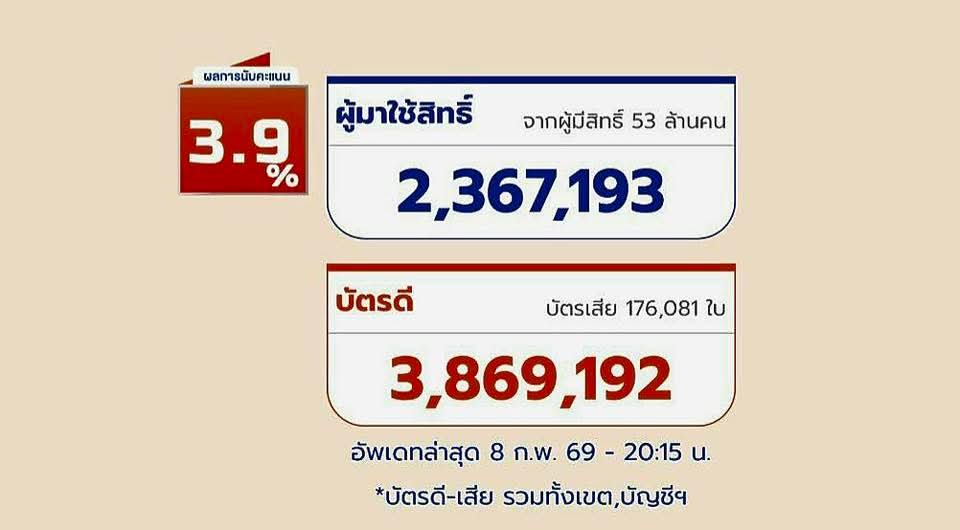 Skoln Suwannapisith tweet media