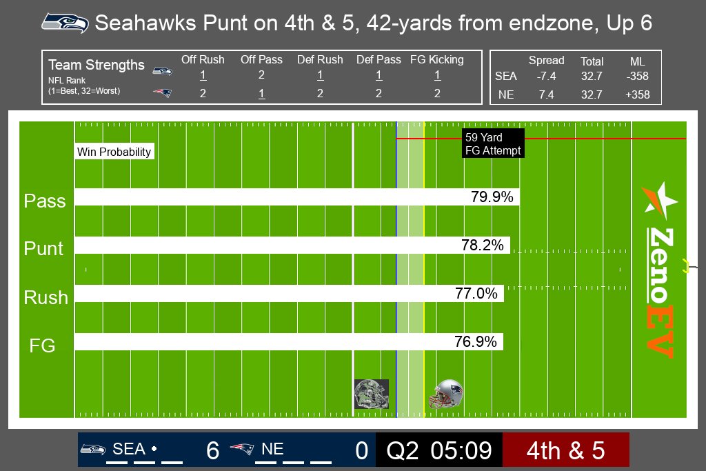 NFL Fair Value Bot tweet media