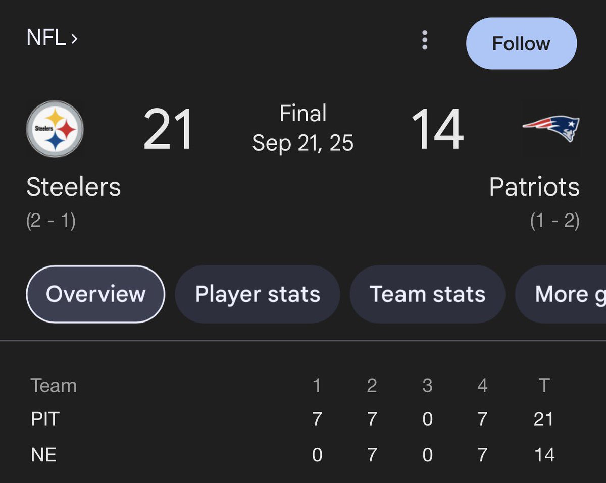 PickensBurgh's tweet photo. THE STEELERS WON THE SUPER BOWL

🔥🔥🔥 https://t.co/yrYnuFmpkQ