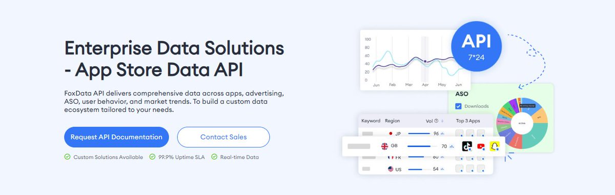 bellomiomelo's tweet photo. Build smarter app dashboards 📊

FoxData API delivers downloads, revenue, charts &amp; competitor insights across 190+ regions—so you control your market intelligence.

👉 Explore App Store Data API today: https://t.co/qgEpD19Cxt

#MarketIntelligence #AppData #Analytics https://t.co/ofHLZNOel8