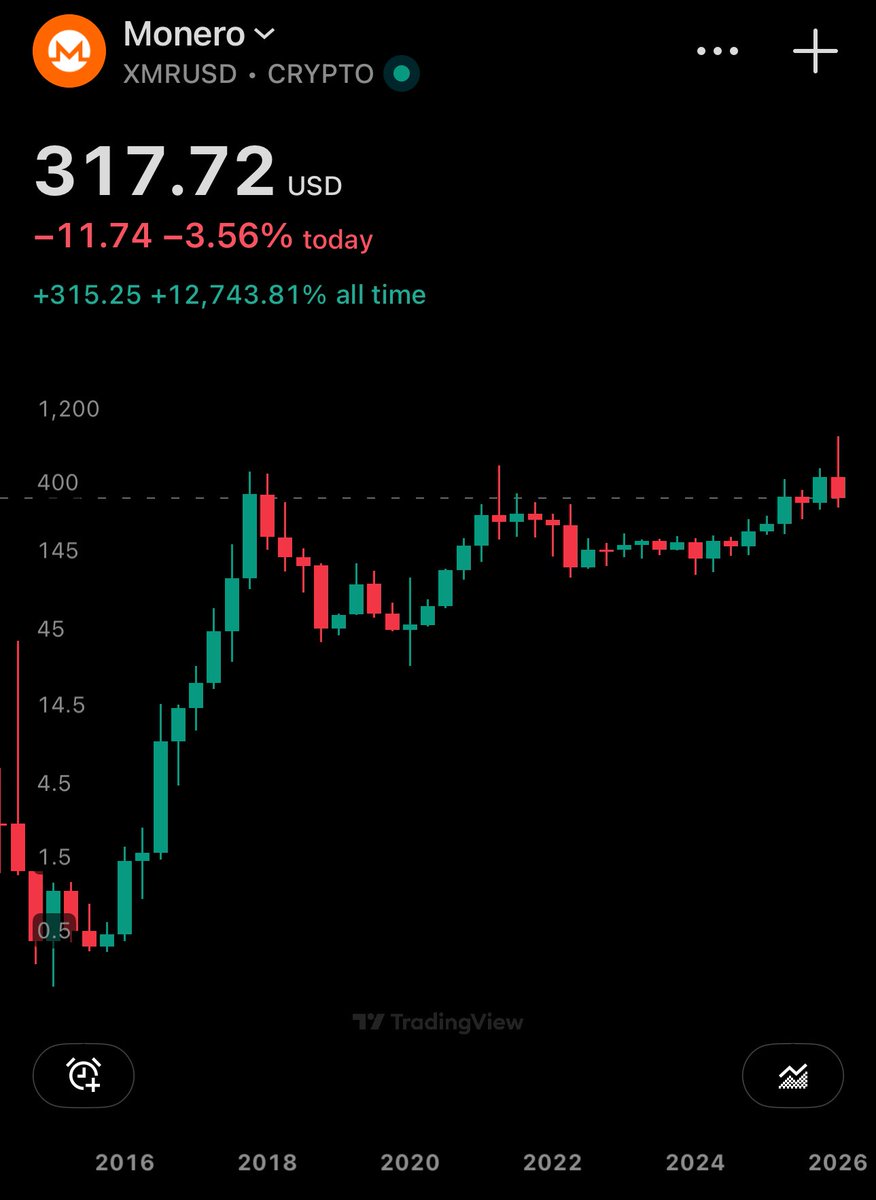 Crypto Piggie tweet media