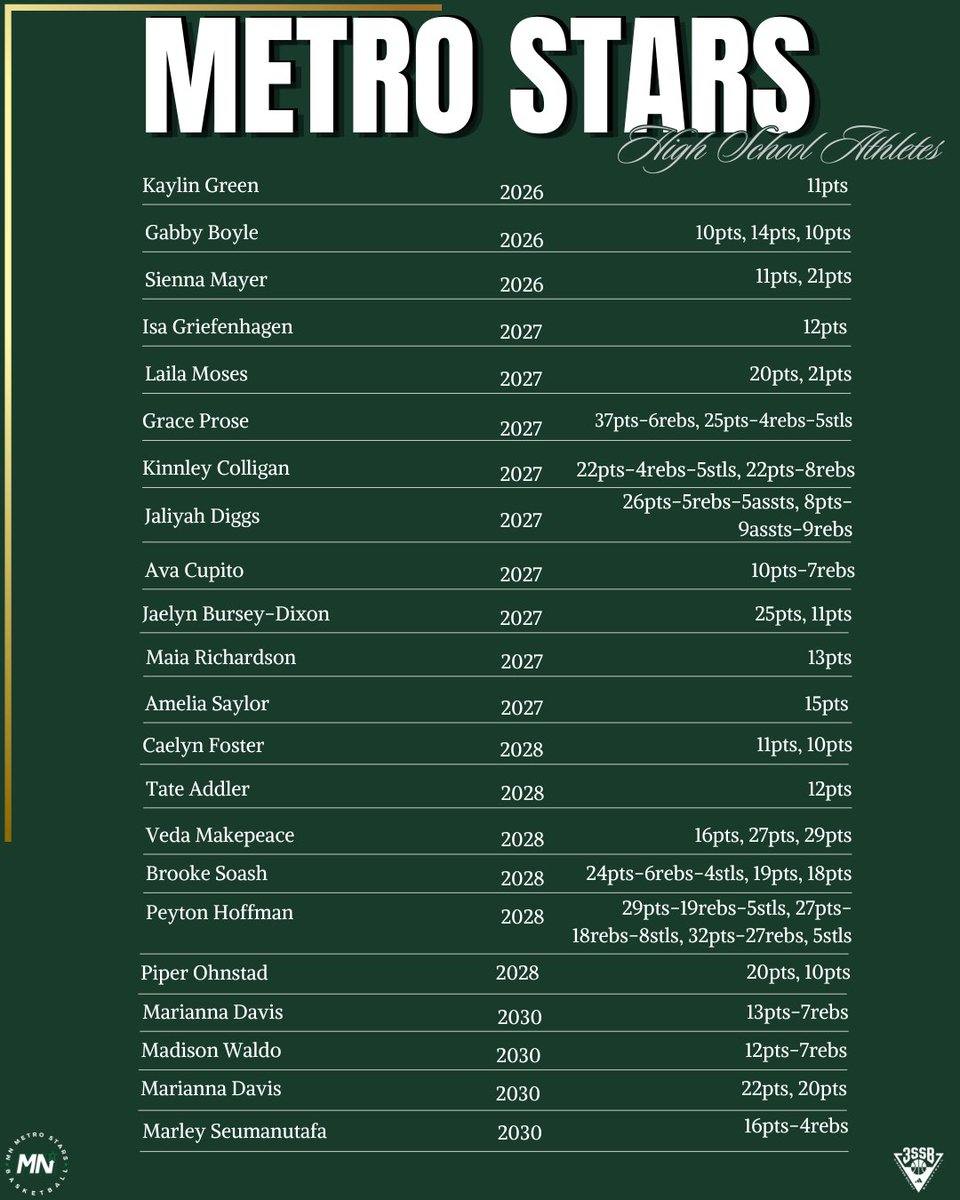 MN Metro Stars tweet media