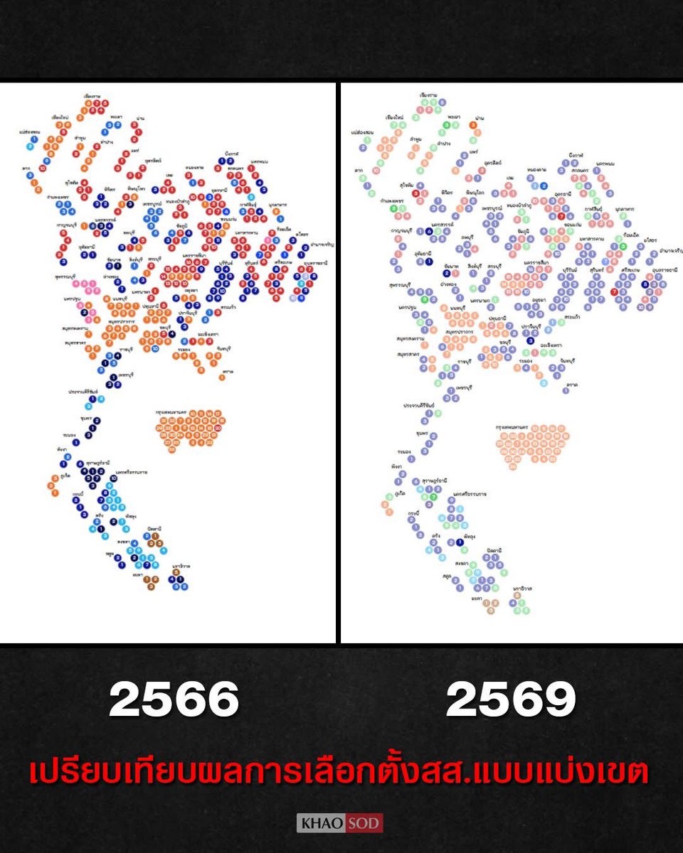 #เลือกตั้ง69 เห็นแล้วนอยยยยย อยากสอบถามส่วนตจว ตามอ่านหลายๆกลุ่มเพจผลเปลี่ยนคือการย้ายพรรคของผู้สมัคร และเป็นที่รู้จักของชาวบ้านเพราะไปงานบุญ งานบวช งานศพ เจอชาวบ้านอยู่ตลอด แต่เขาย้ายลงพรรคอื่นในปีนี้ 🥲