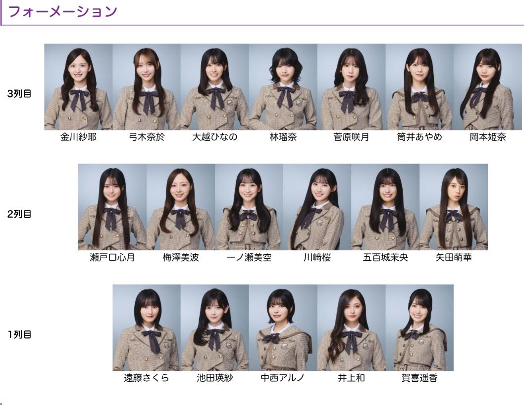 mizuki_nogifan's tweet photo. 乃木坂46 My選抜シミュレータで「乃木坂46 41枚目シングル予想」を作成しました https://t.co/T2kl0u1oow #NogiSim @grayengineerより
アルノは勢いついてきたし単独あるかも
林と金川or田村の選抜復帰
大越の選抜入りと予想
あーやは個人の希望で、アンダーセンターやってほしい! https://t.co/dRTaRYS0pJ