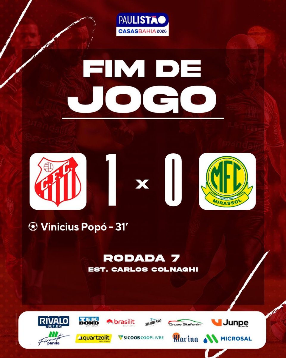 VITÓRIA DO LEÃO MEUS AMIGOS 🔥🔥🔥🔥🔥🔴⚪️

Com gol de Vinícius Popó o Capivariano alcança a terceira vitória no Paulistão 2026.