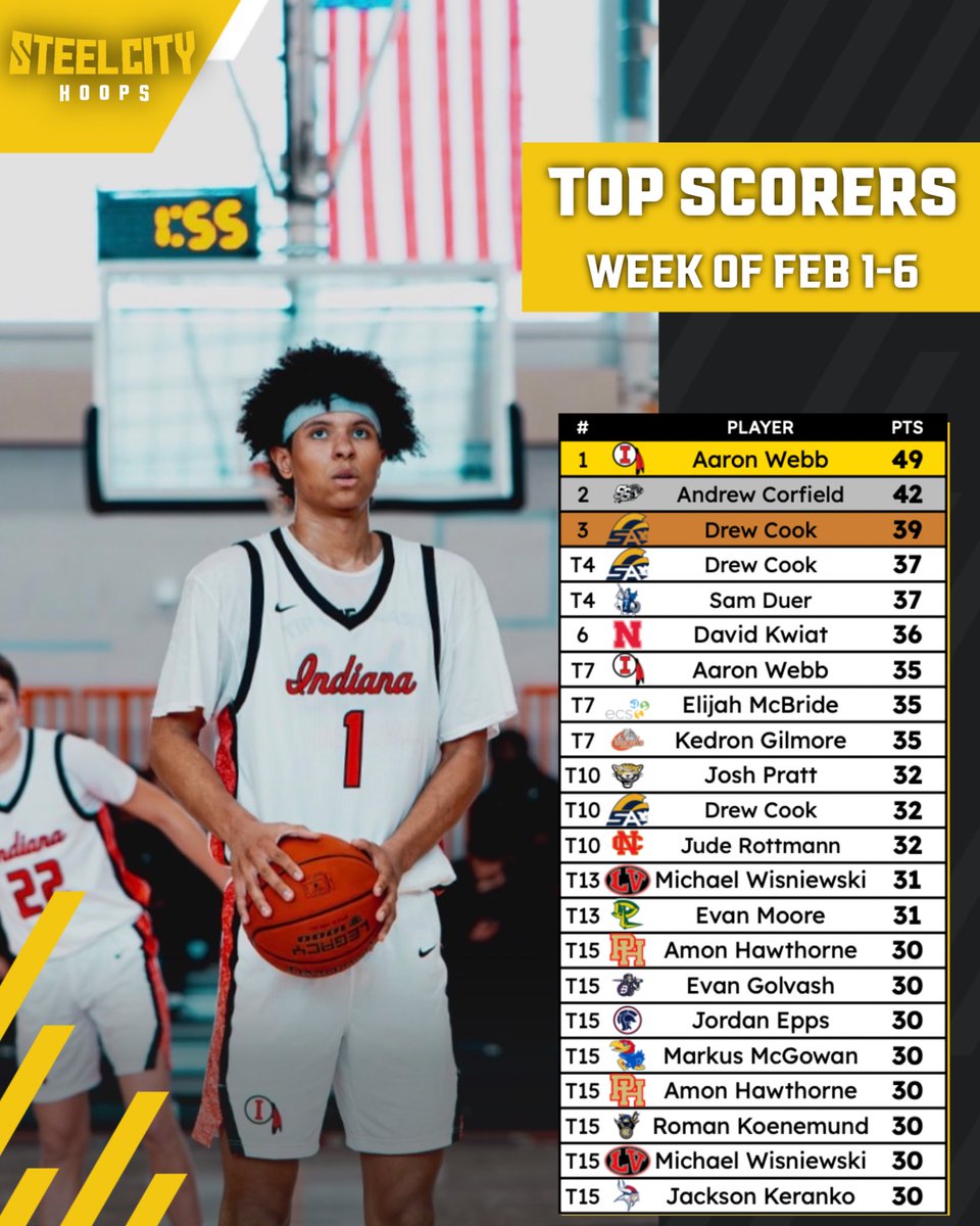 Steel City Hoops tweet media