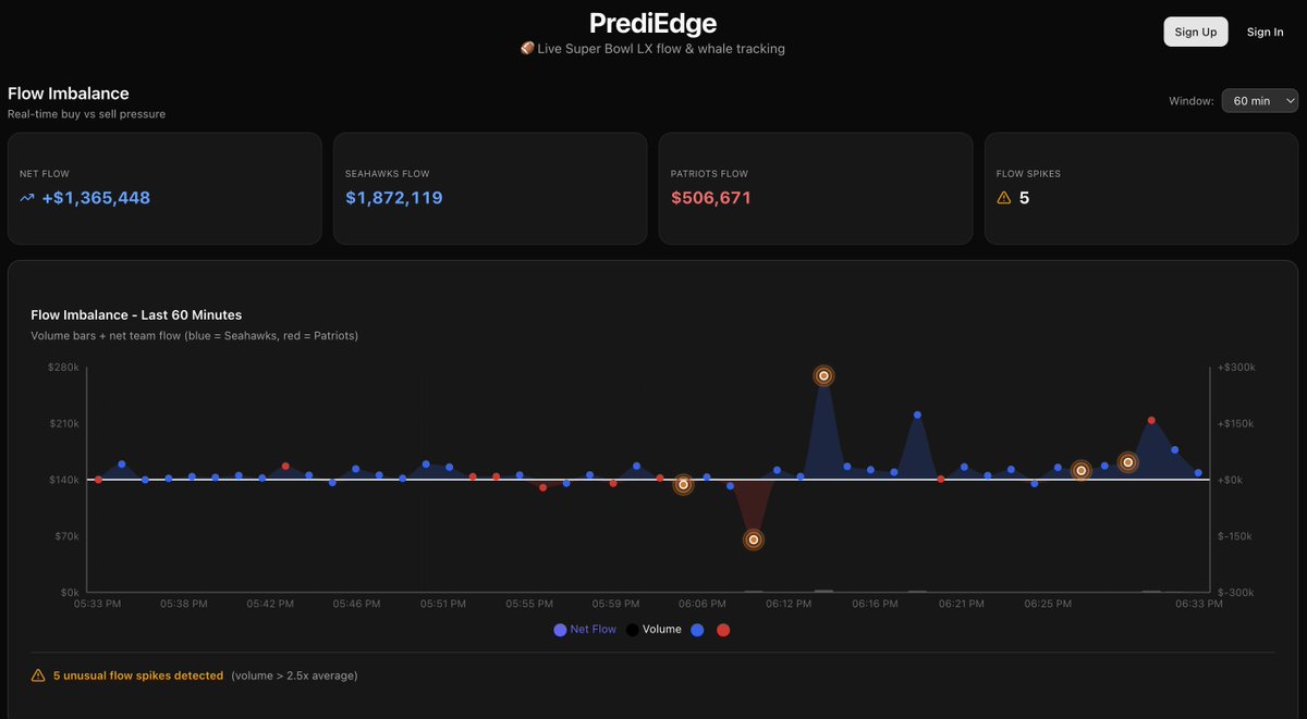 PrediEdge tweet media