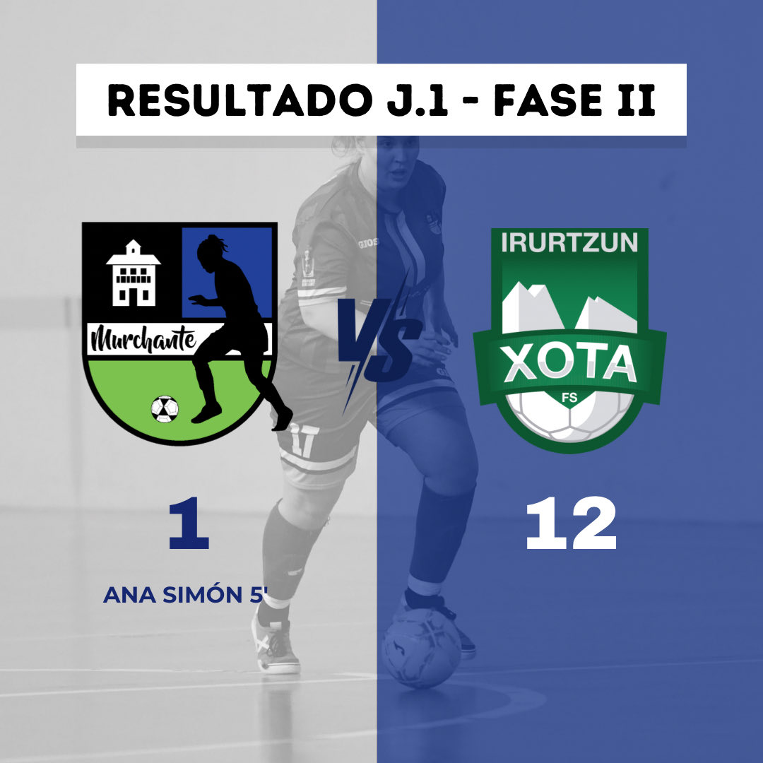 📢 Resultado J.1 - Fase II:

👥 Recarte Talleres Murchante F.S. 🆚  C.D. Xota F.S.”A”
🔹1-12🔹 
🎯 Ana Simón

📸 @tonodelaparra2