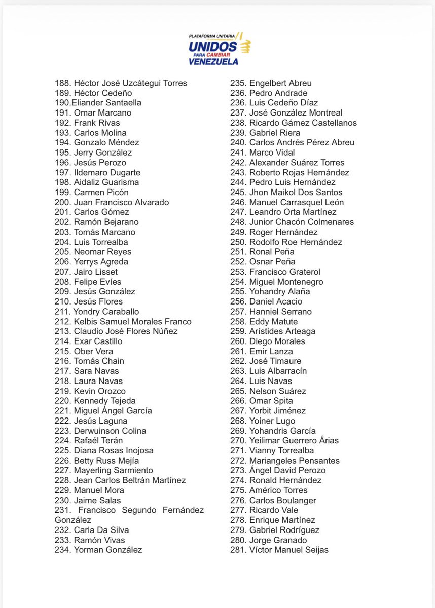 ACTUALIZACIÓN:

Siendo las 7:35 pm del día de hoy, Domingo 08 de febrero, esta es la cifra actualizada de liberaciones que hemos podido verificar desde nuestro ultimo reporte.

Venezuela clama unida por la libertad inmediata de TODOS

Exigimos procesos de liberación masivos,
