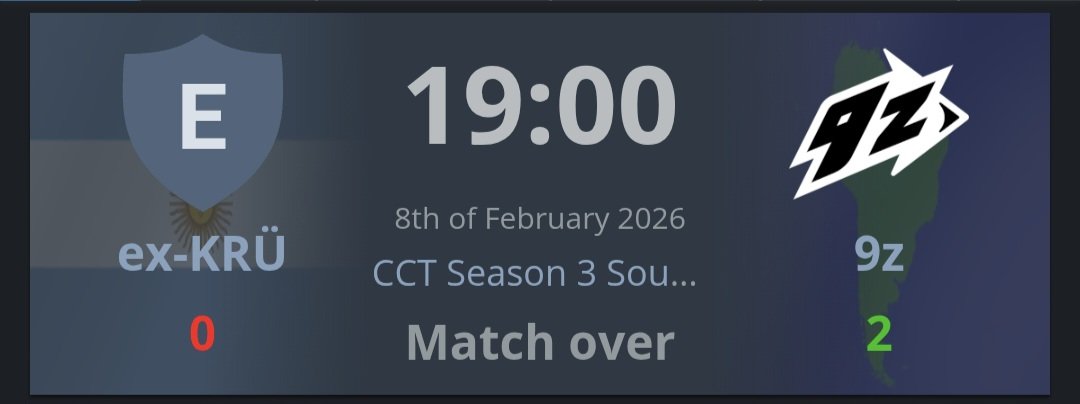 🇦🇷🟣 9Z cierra el día clasificando a los PLAYOFFS de CCT Sudamérica.

✅️ vs ShindeN.
✅️ vs Fake do Biru.
✅️ vs ex-KRU.

El conjunto violeta no tuvo derrotas en el Swiss Stage. Los playoffs comienzan el 12/2.