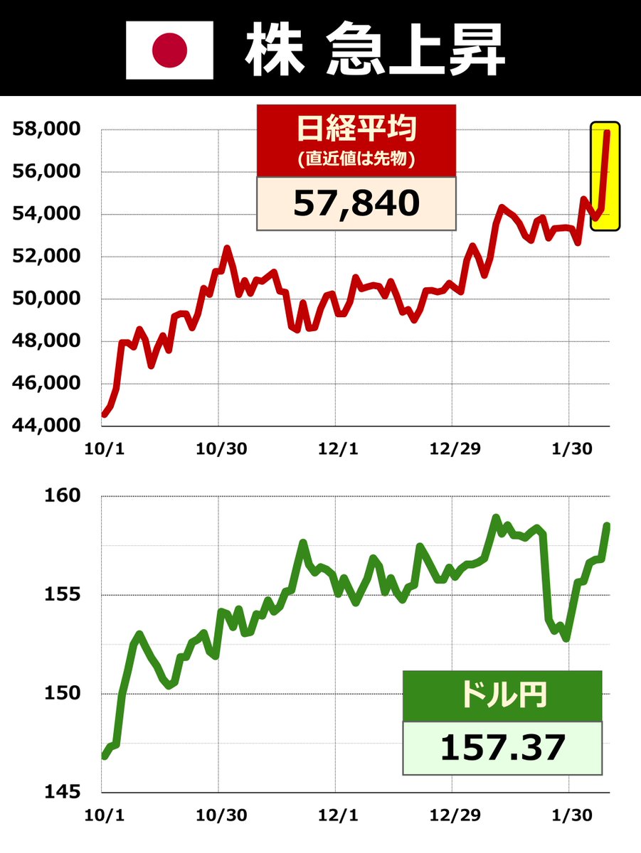 goto_finance tweet picture