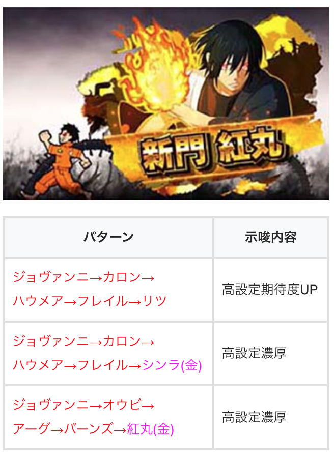 更新のお知らせです 【スマスロ炎炎ノ消防隊2】 ✓終了画面の示唆 ・一