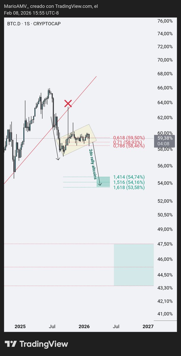 Crypto Train 🚇 tweet media