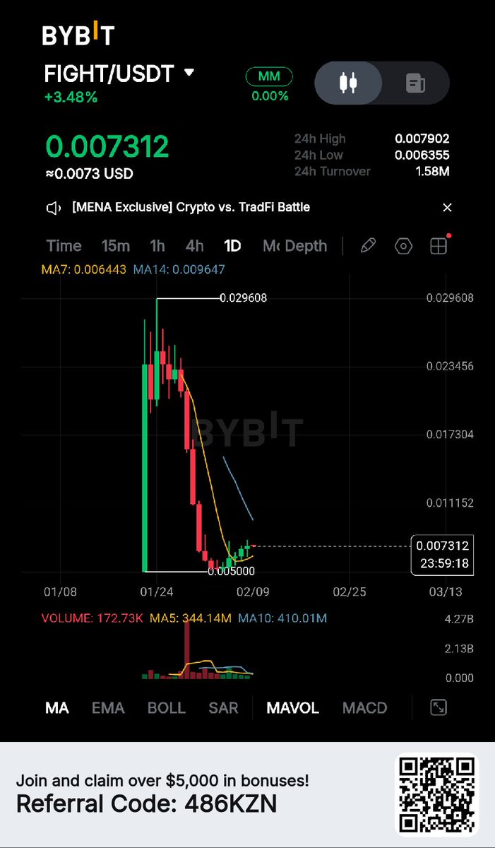 This is the beginning.....
Secured 10%
Keep fighting ⚔️🥷