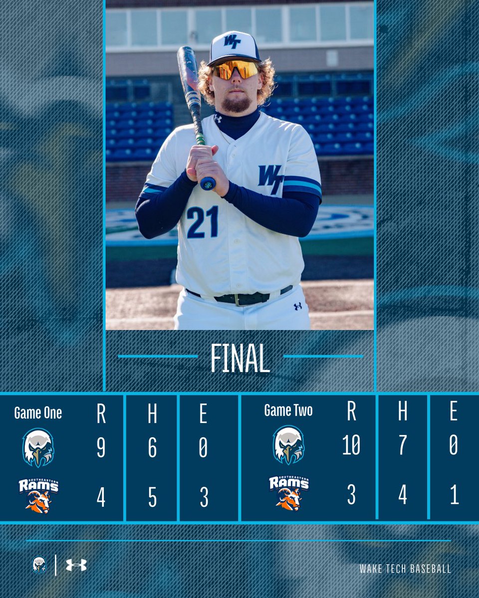 Wake Tech Baseball tweet media