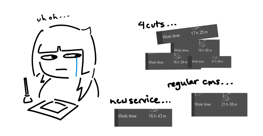 after the discovery of the work time function on clip studio paint i have come to a realization that i'm being severely underpaid........ so i apologize for the sudden increases in prices.....................