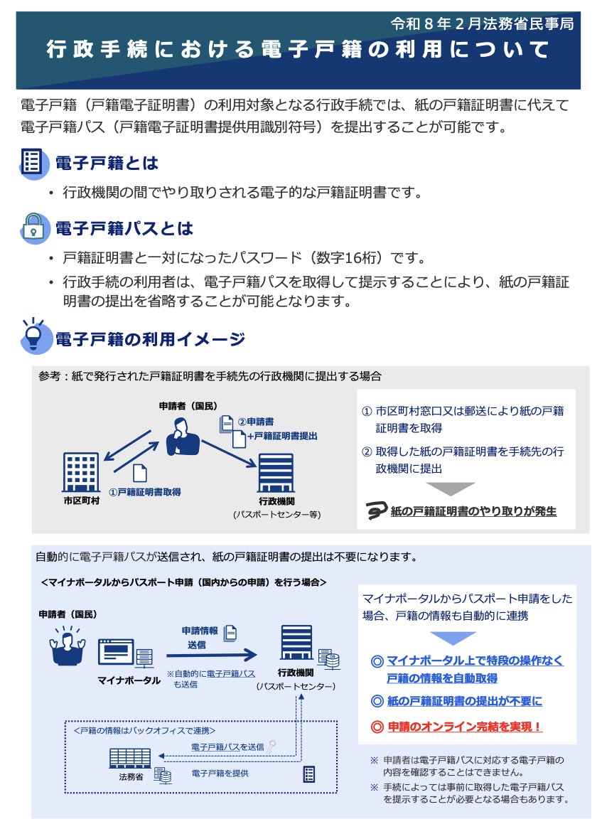 日本法令 GIS行政書士業務・情報サイト【公式】 (@HoreiGis) / Posts / X