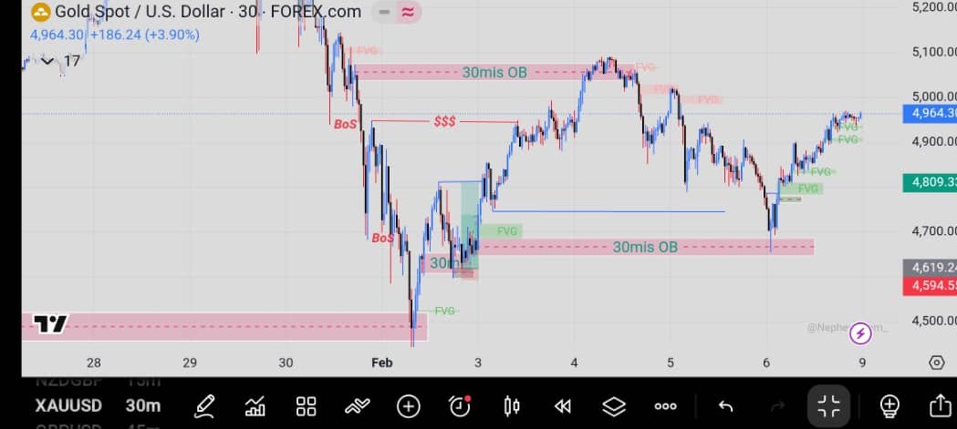 Chris_XYZ026's tweet photo. Last week analysis.
Not a financial advice. https://t.co/knPL3VGArX