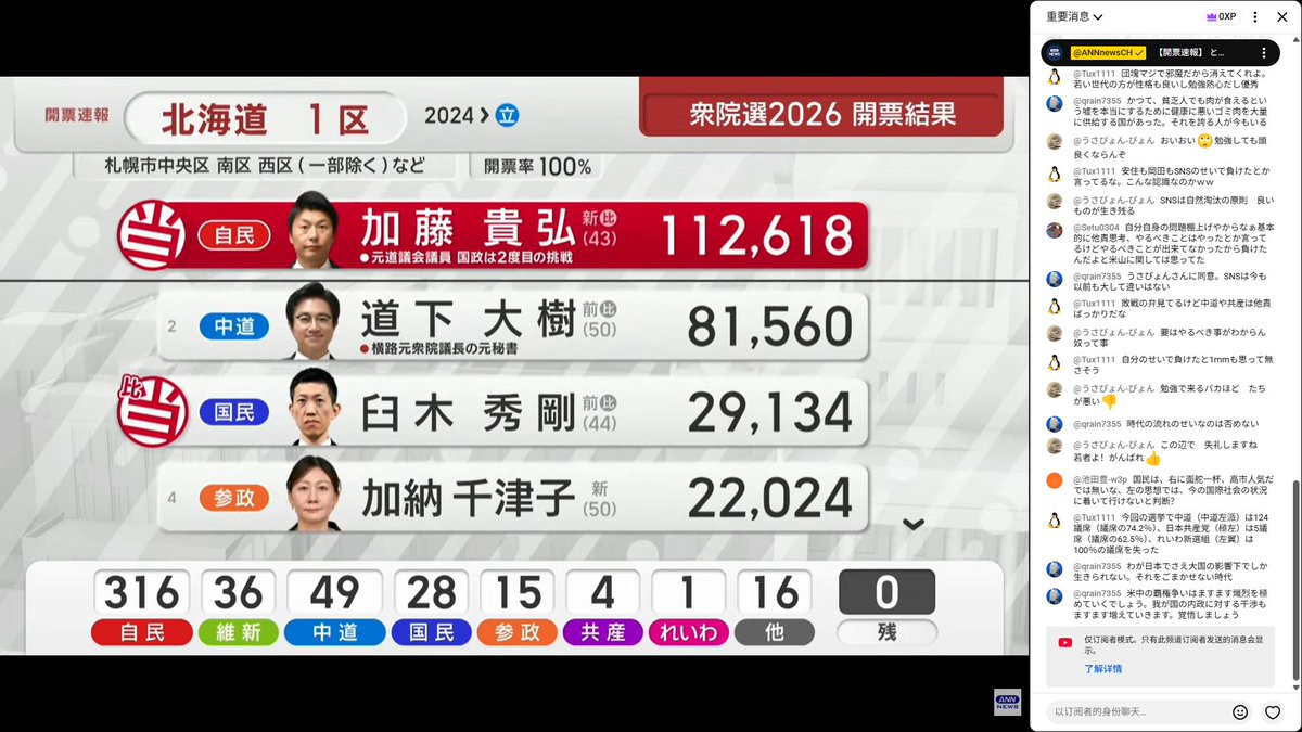wahahazhejiang's tweet photo. 自民党取得压倒性胜利！祝贺高市首相。 https://t.co/i7mI6g99Vn