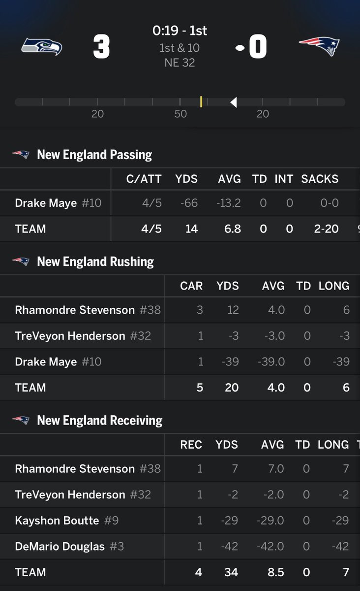 CaptTouchback's tweet photo. Biggest game of the year. Good job, good effort with the stats @espn. #WorldWideLeader #SuperBowl https://t.co/VukU4bBScA