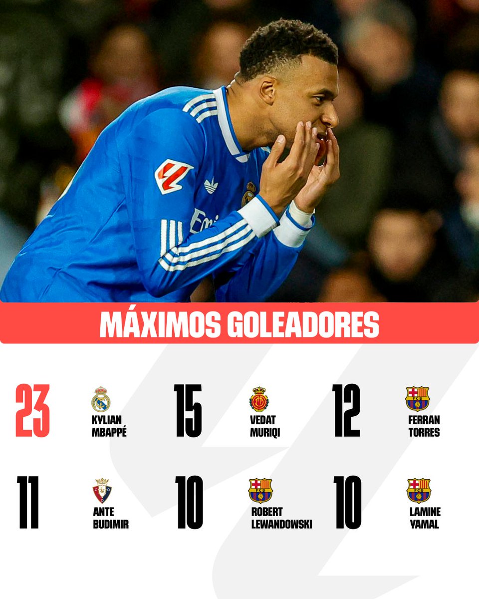 idextratime's tweet photo. Kyky gacor ya.. 🥶🔥

📸: @LaLiga https://t.co/fFZhZKIDob