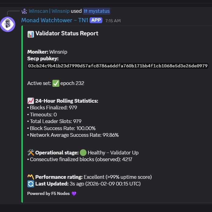 Winsnip x Monad Testnet Validator

🟢 Status: Healthy – Validator Running
• 4,209 consecutive finalized blocks
• Performance: Excellent (>99% uptime)
Validator has been running stable over the past week.