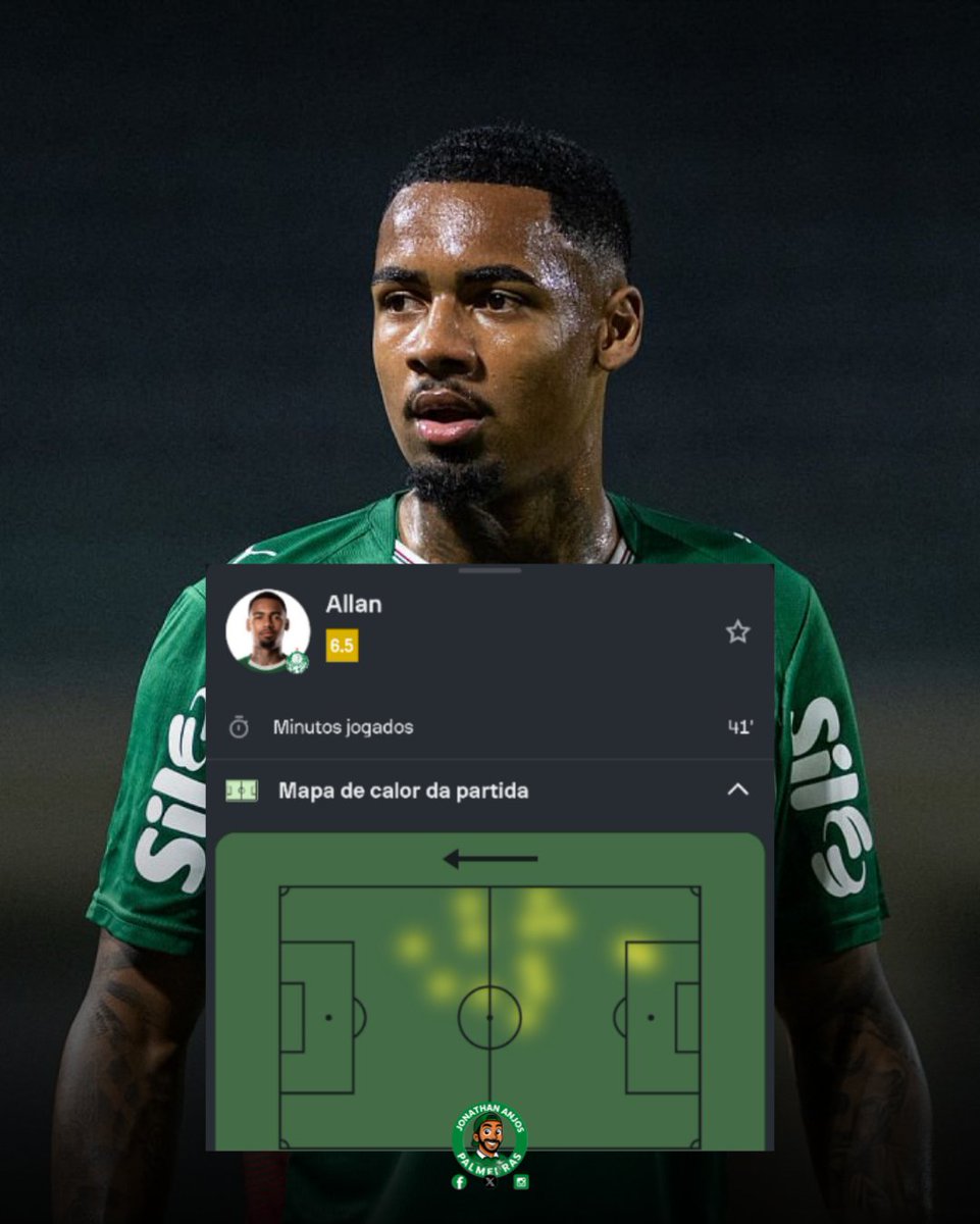 O futuro do Jhon Árias aí.