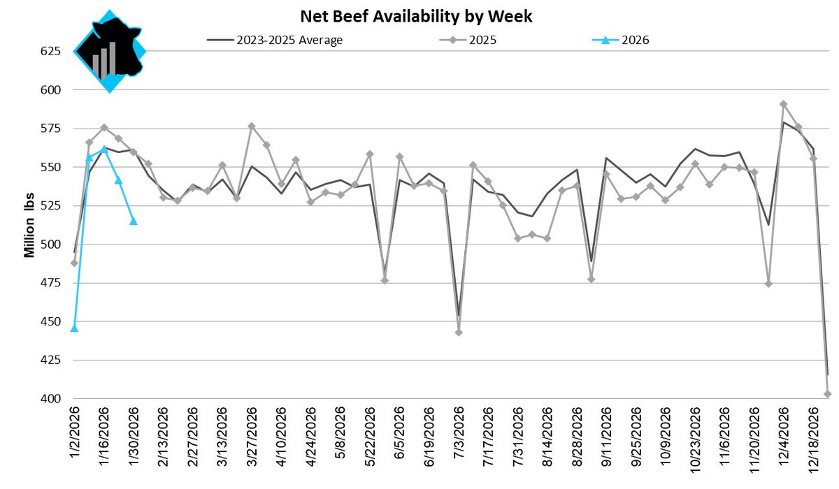 Cattlenomics tweet media