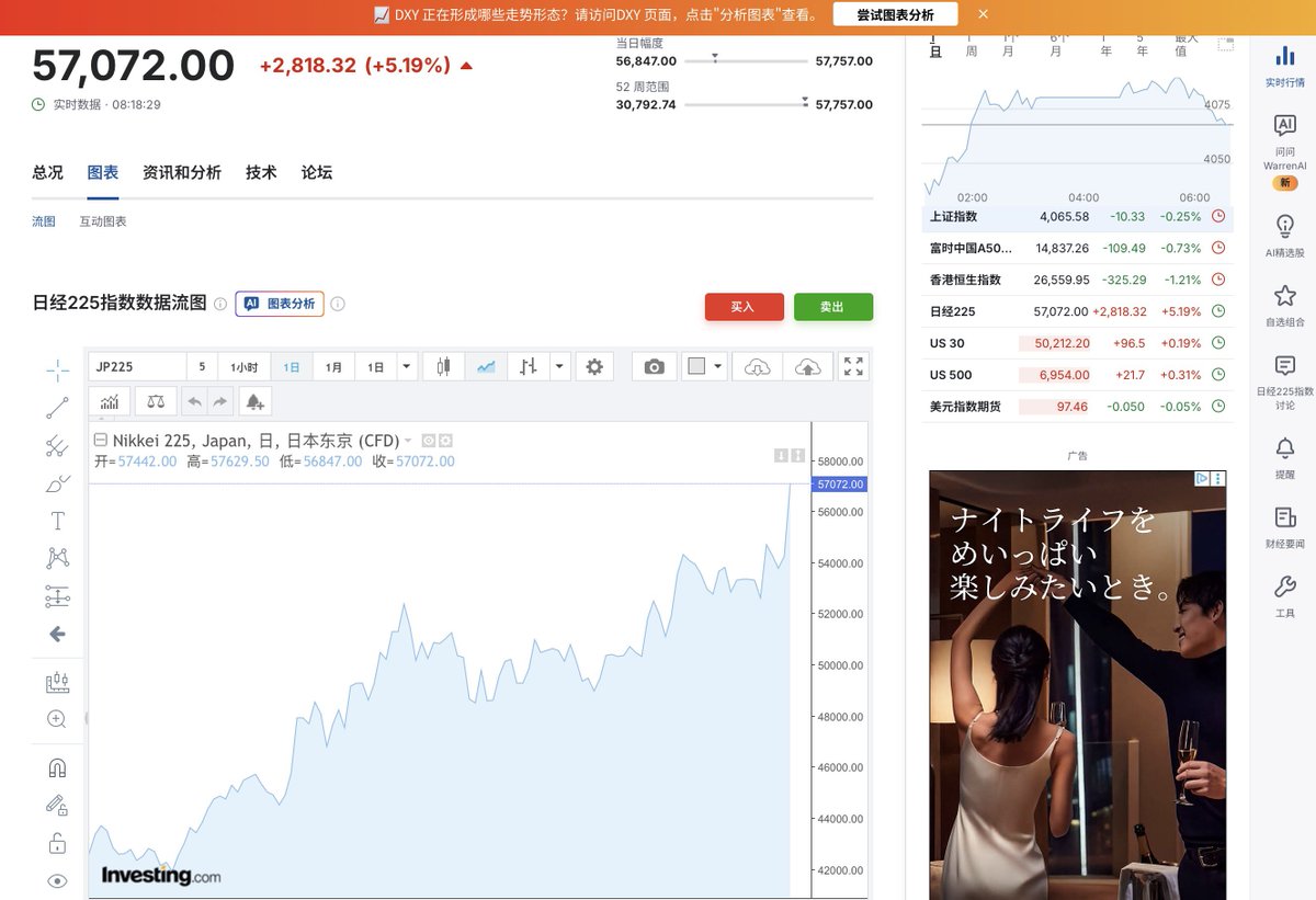 yanyan420827's tweet image. 高市狂赢
股票暴涨
日本人笑抽了。😂😂