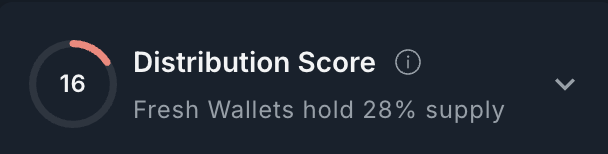 beeboopx's tweet photo. $LUMEN is down over 50% now and the wallets nobody wants in their coins aren't even out yet, but as you can see they're clearly very nervous.

Seems like they haven't seen that @LumenFTFuture tweet today yet explicitly saying it's "not an investment opportunity"

This means it's basically a "creator coin" that wasn't even asked for or launched by the creator @albertwenger.

30% of the supply is held by fresh wallets, almost always attributed to a heavy bundle. Nansen scores the distribution a 16/100.

Use your brain – he is happy to accept fees to run the bot but do you really, truly, honstly think @USV would push for or integrate this token beyond that, knowing it has these risk characteristics?

No, they won't, and they've already told you they won't.